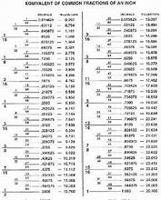 Image result for Decimal to Fraction Drill Bit Chart