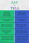 Image result for Difference Betwwen Say and Tell