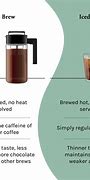 Image result for Cold Brew vs Hot Coffee