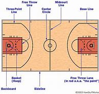 Image result for Labelled Diagram of Basketball Court