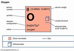 Image result for O2 Periodic Table