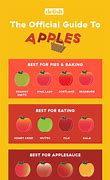 Image result for Apple Card Pie-Chart