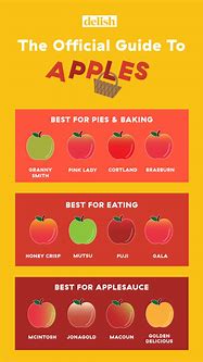 Image result for Best Apple's for Pie Chart