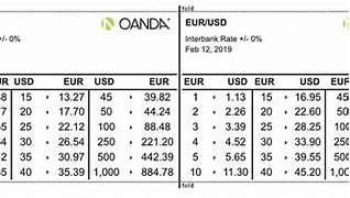 Image result for OANDA Exchange Rate