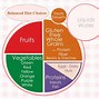 Image result for Gluten Free Diet Plate