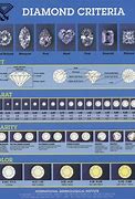 Image result for Diamond 4 C-Chart