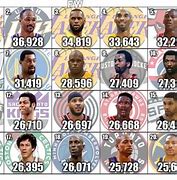 Image result for Top 25 NBA Players