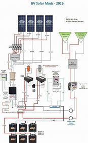 Image result for Solar Panel System with ATS