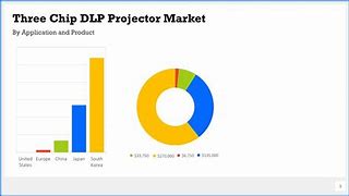 Image result for DLP and LCD Market Share