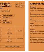 Image result for Philips Code List