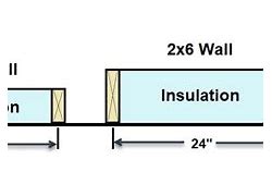 Image result for Exterior Wall Framing 2X4 2X6