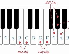 Image result for 55th Note On the Piano