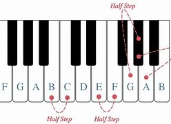 Image result for Full Piano Keyboard Notes