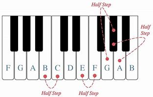 Image result for Lowest Note On Piano Sheet Music