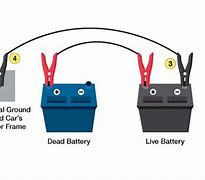 Image result for How to Charge a Car Battery with Cables