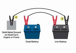 Image result for How to Instantly Charge a Battery