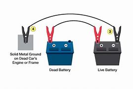 Image result for How Does a Battery Charge