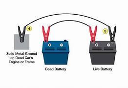 Image result for Charge Your Battery