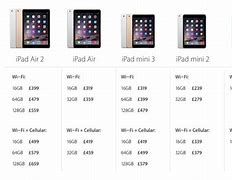 Image result for iPad Mini 3 Size