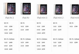 Image result for iPad Mini Specs