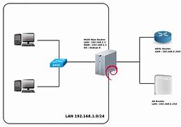 Image result for Dual WAN Router