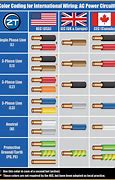 Image result for Color Diagram of an Android Charging Cable