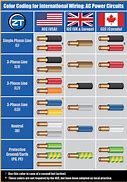 Image result for Electrical Wire Color Code Chart