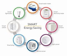 Image result for Energy Management Control System