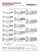 Image result for Standard Metric Bolts