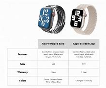 Image result for Good Stainless Steel Apple Watch Men