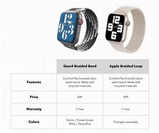 Image result for Pixel Watch vs Galaxy Watch 5