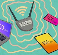 Image result for WiFi Device