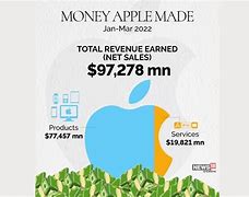 Image result for How Much Money Does Apple Have