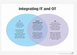 Image result for Difference Between It and OT