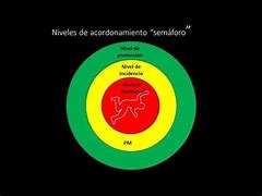 Image result for acord0namiento