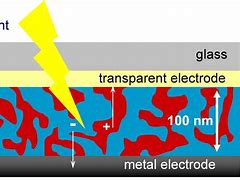 Image result for Transparent Organic Solar Cells
