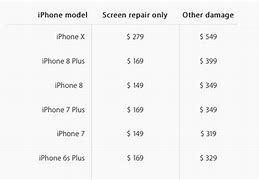 Image result for iPhone X Plans