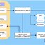 Image result for Project Management Flow Chart