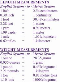 Image result for Orgin of English System and Metric of Linear Measure