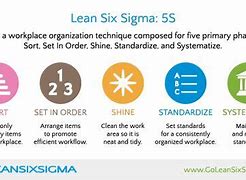 Image result for 6s Sigma