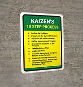 Image result for Kaizen Sign Boards