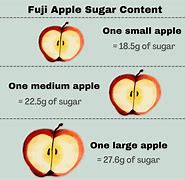 Image result for Medium Fuji Apple Nutrition