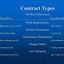 Image result for Array of Contract Types