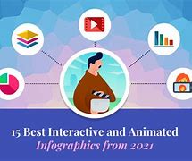 Image result for Animated Infographic