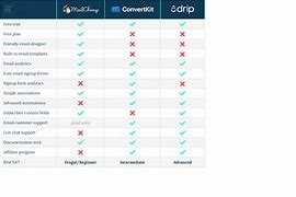 Image result for Email Service Provider Comparison Chart