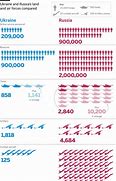 Image result for Ukraine troop numbers insufficient