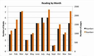 Image result for Book Month Layout Program