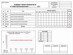 Image result for Free 5S Audit Form