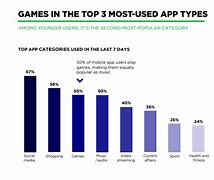 Image result for Mobile App Development