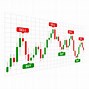 Image result for Technical Chart Stock Rise PNG